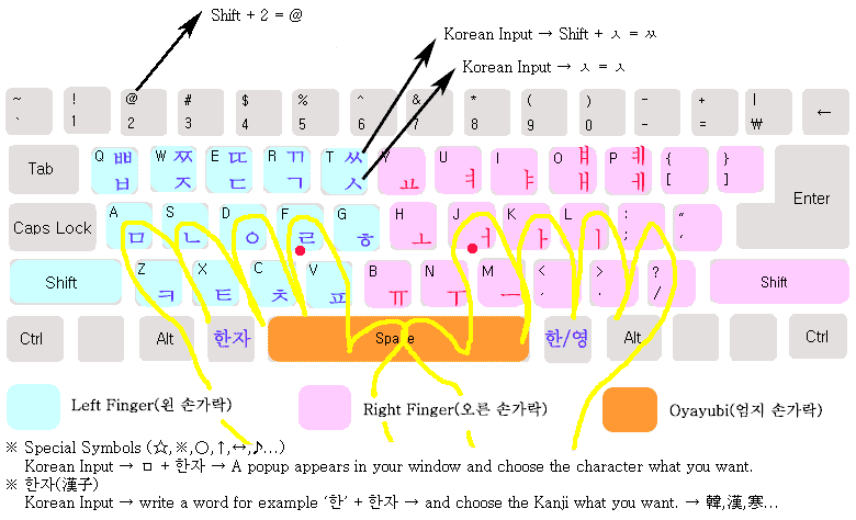 韓国語（ハングル）キーボードの入力方法