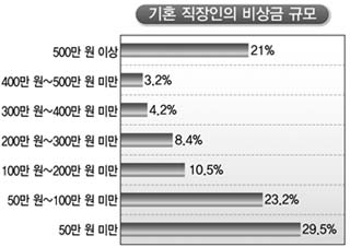 第20回一般韓国語中級作文3