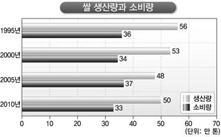 韓国語能力試験 第20回 中級  読解